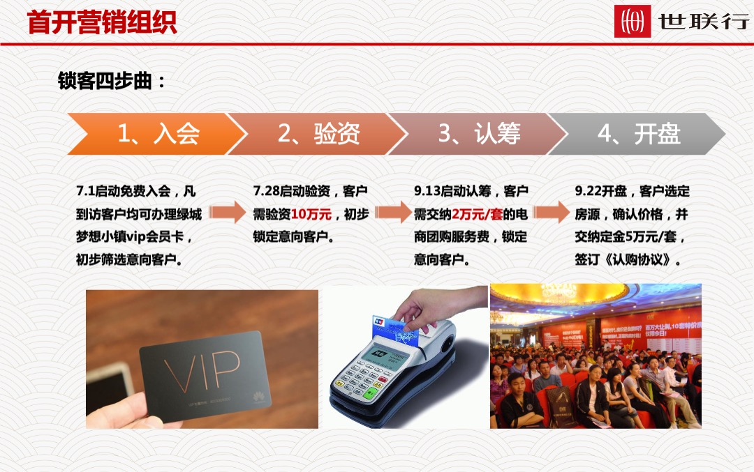 济南绿城梦想小镇开盘前营销执行计划