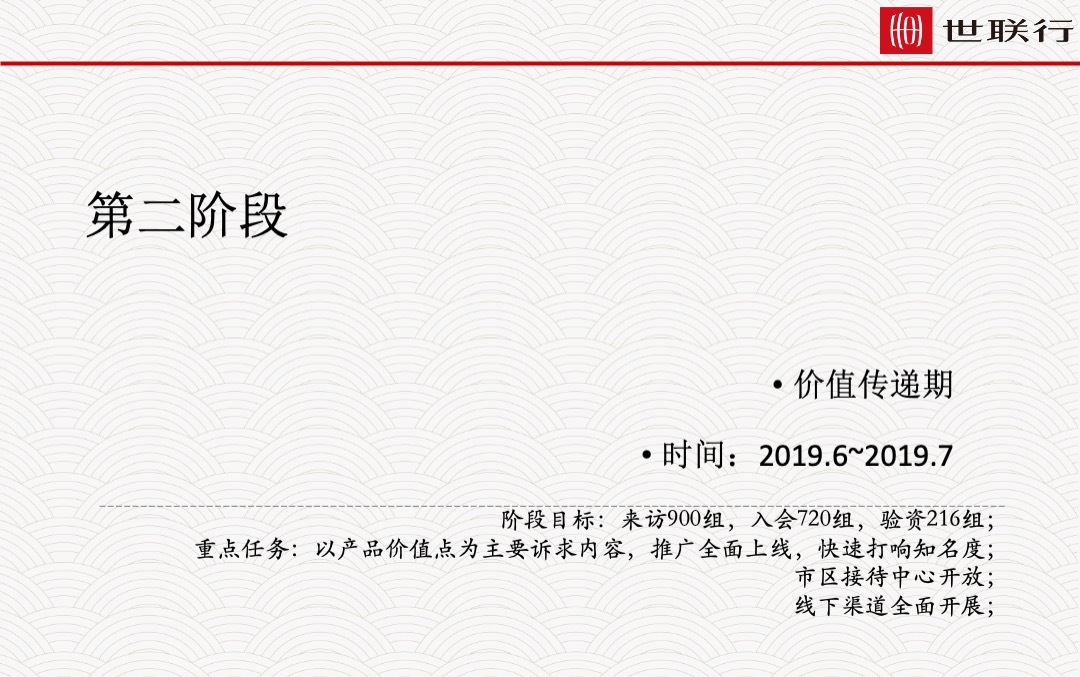 济南绿城梦想小镇开盘前营销执行计划