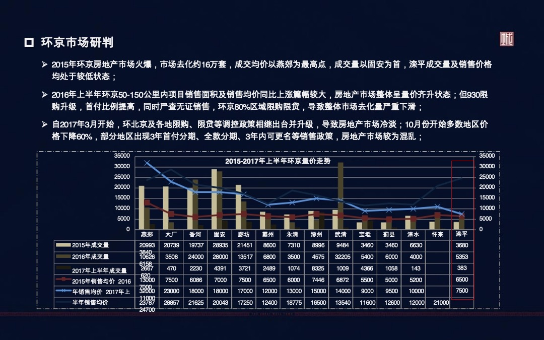 恒大承德长城小镇开盘前重点营销方案