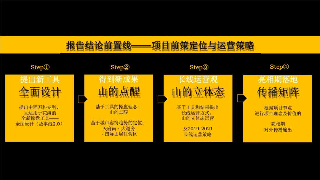 万科花海项目长线运营推广策略案-红鹤集团