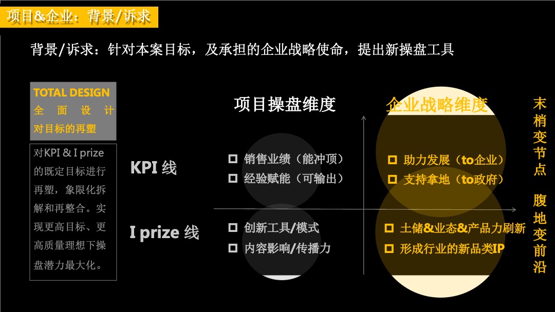 万科花海项目长线运营推广策略案-红鹤集团