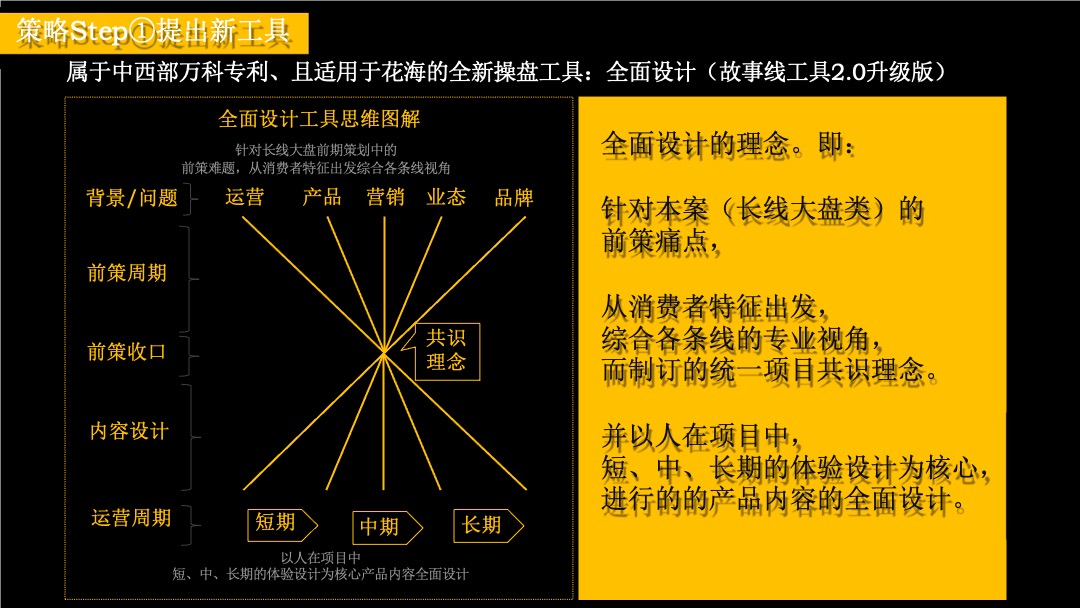 万科花海项目长线运营推广策略案-红鹤集团