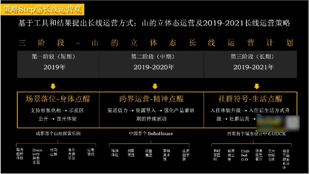 万科花海项目长线运营推广策略案-红鹤集团