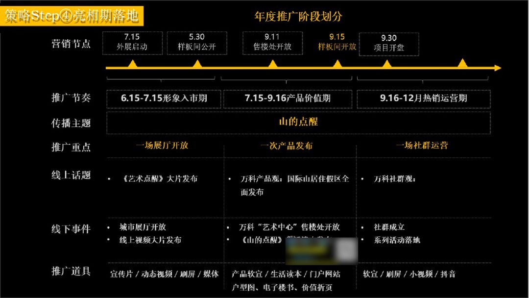 万科花海项目长线运营推广策略案-红鹤集团