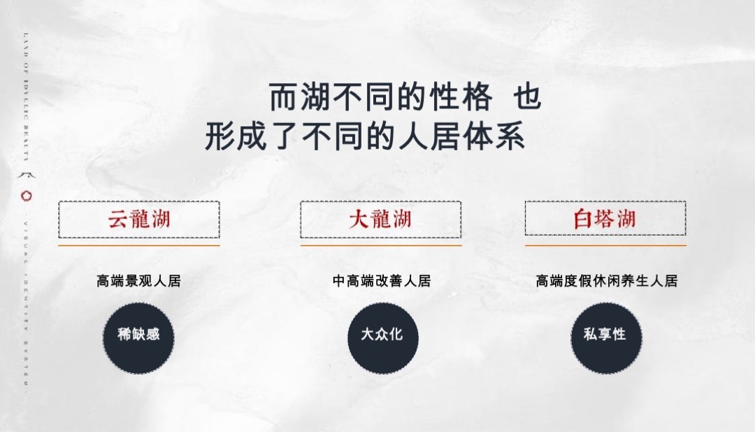 徐州宏图白塔湖小镇策略方案