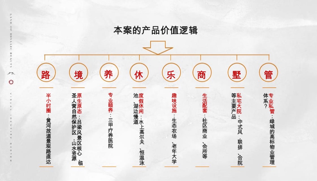 徐州宏图白塔湖小镇策略方案