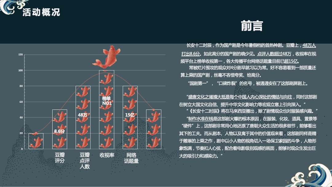 文旅项目古镇国潮市集（十二时辰·吉市已到主题）活动策划方案