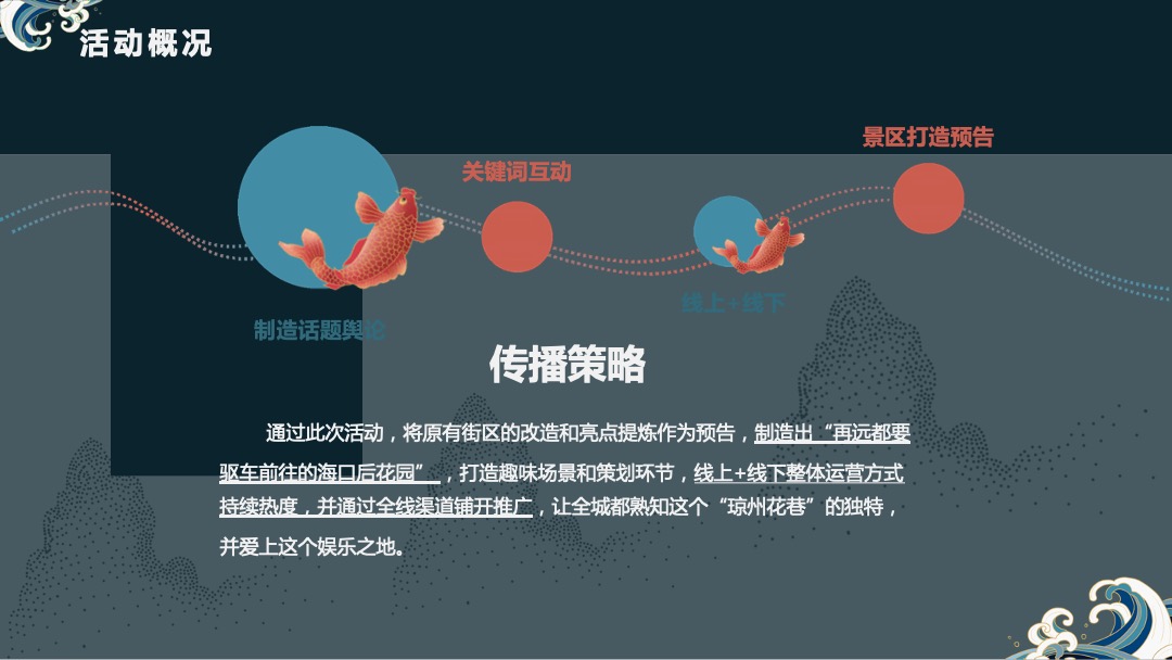 文旅项目古镇国潮市集（十二时辰·吉市已到主题）活动策划方案