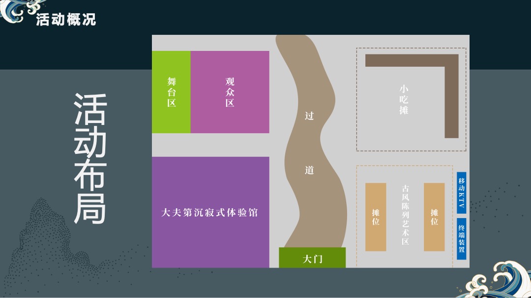 文旅项目古镇国潮市集（十二时辰·吉市已到主题）活动策划方案