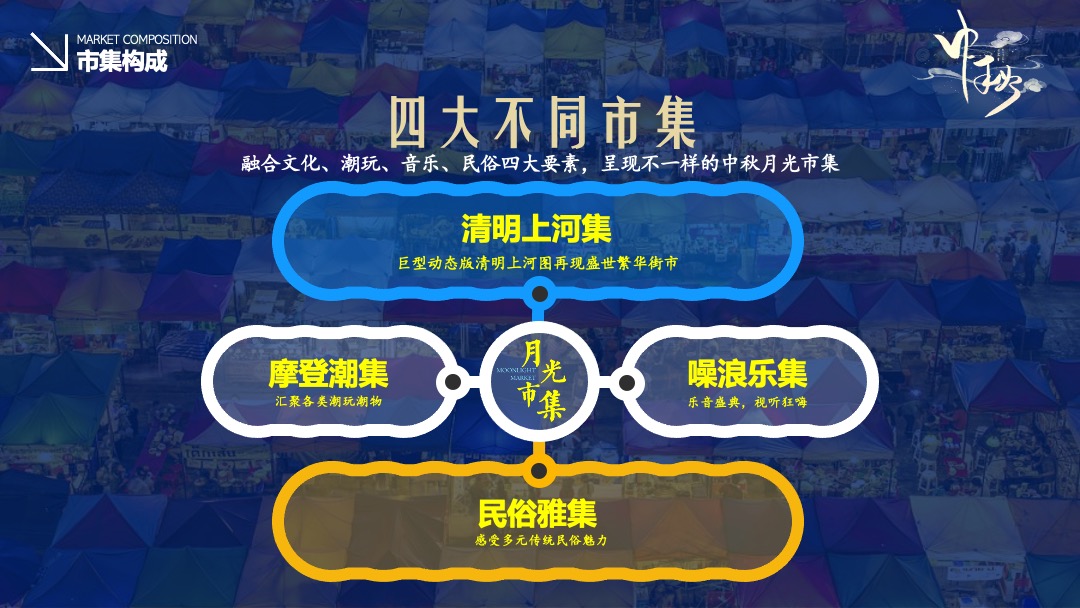 商业广场中秋节游园会（月光市集主题）活动策划方案