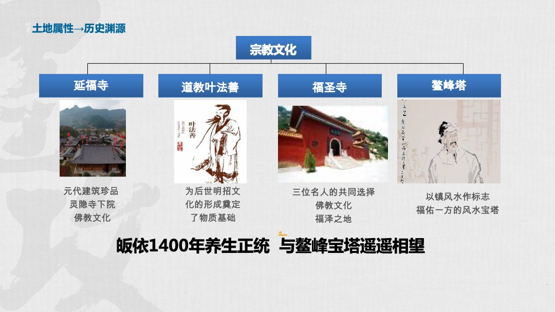 融创武义小镇项目故事线营销推广案