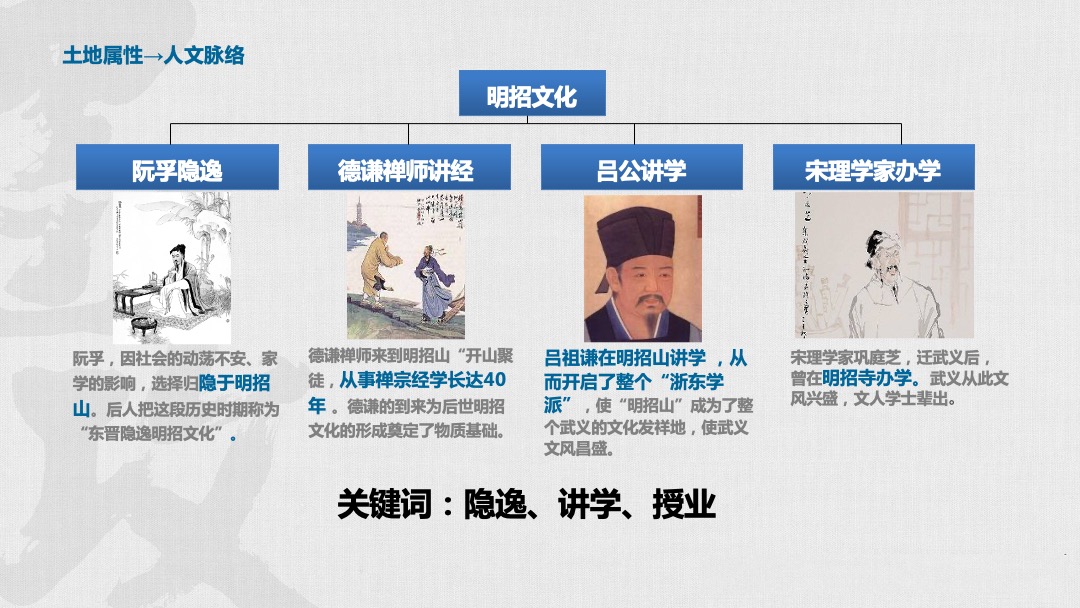 融创武义小镇项目故事线营销推广案