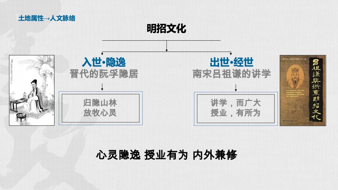 融创武义小镇项目故事线营销推广案