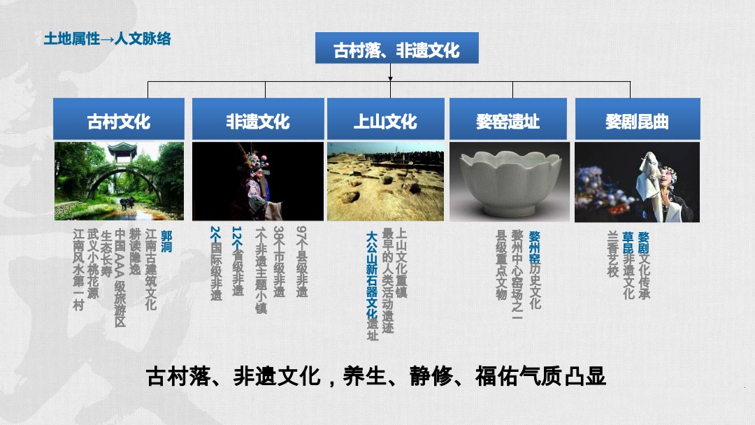 融创武义小镇项目故事线营销推广案