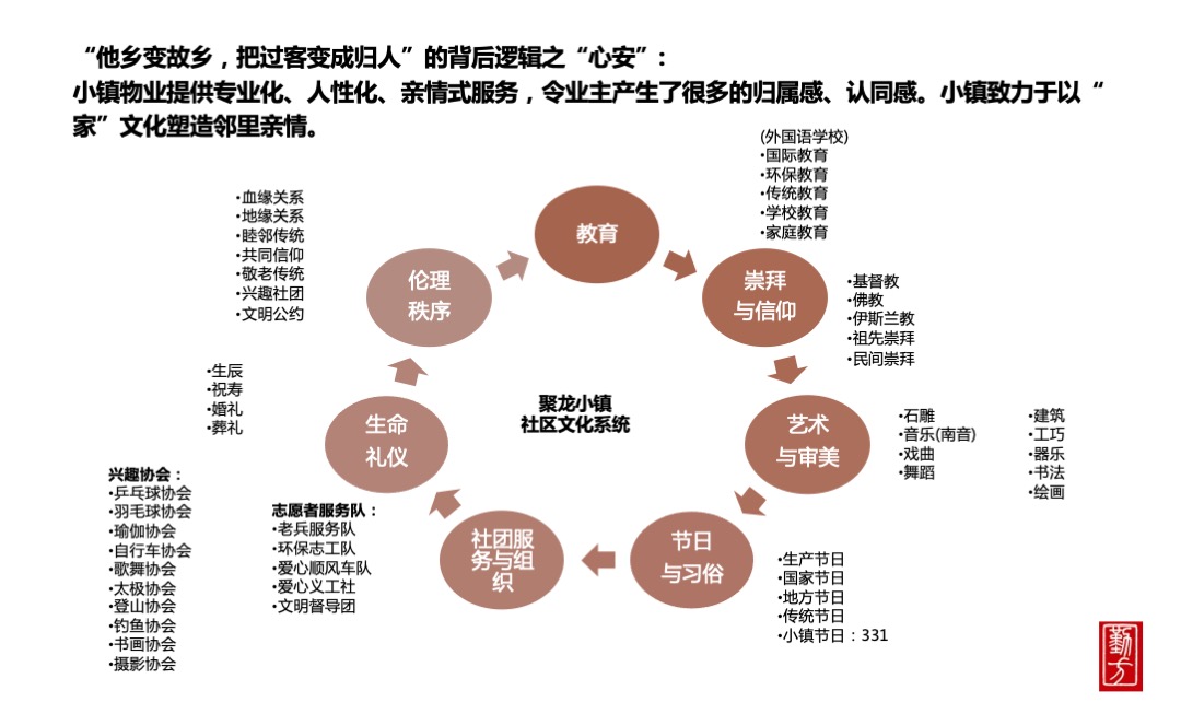 聚龙小镇整合推广策略方案