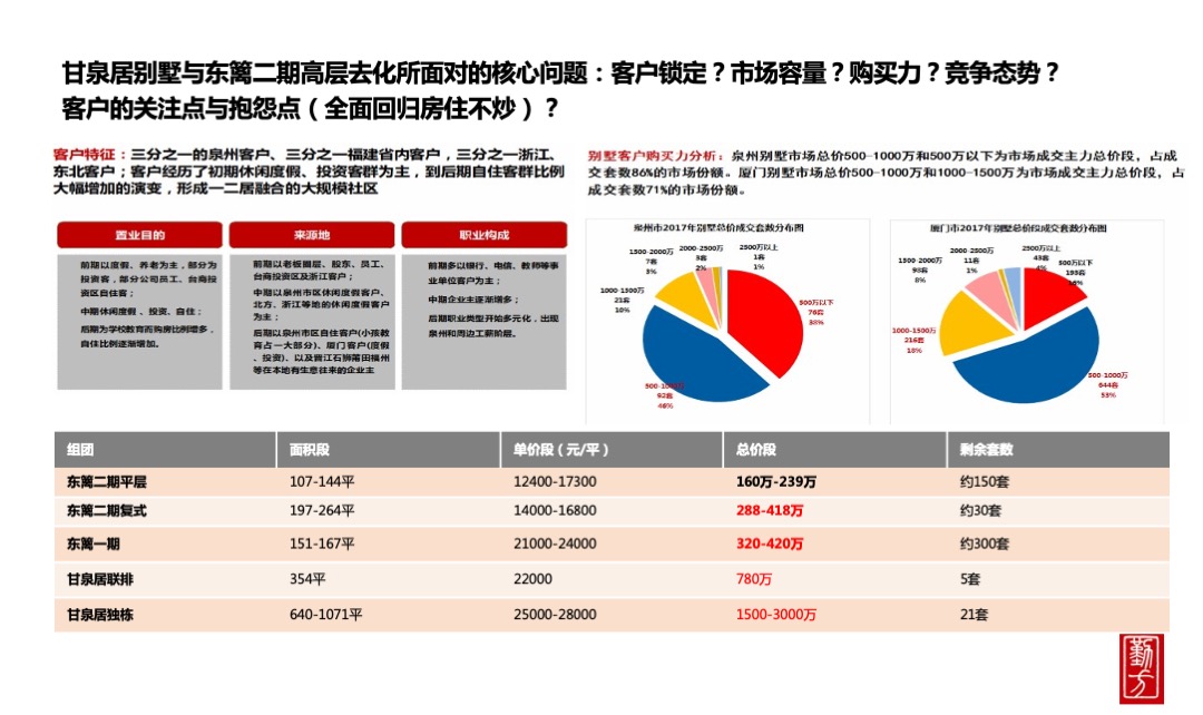 聚龙小镇整合推广策略方案