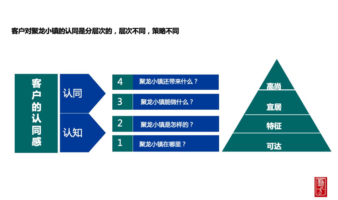 聚龙小镇整合推广策略方案