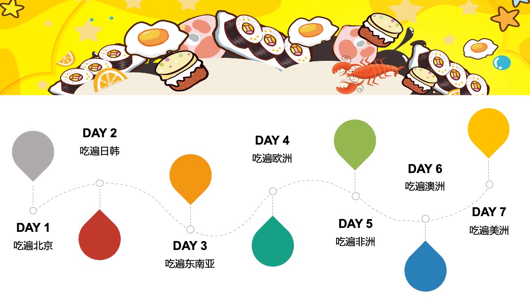 国庆7天万国美食节暖场活动