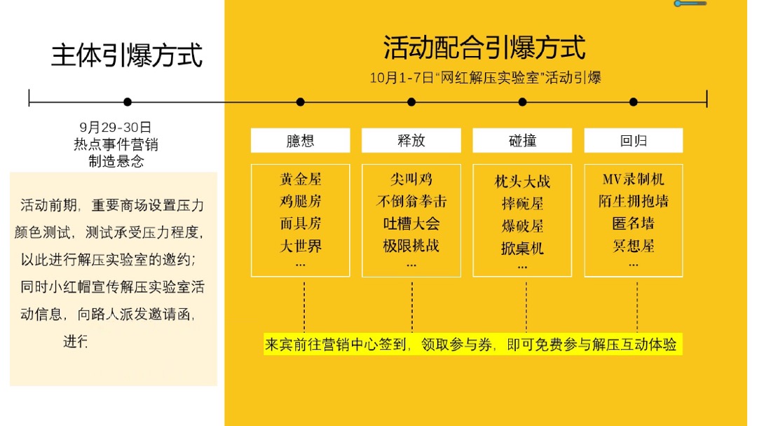 国庆网红解压展活动方案