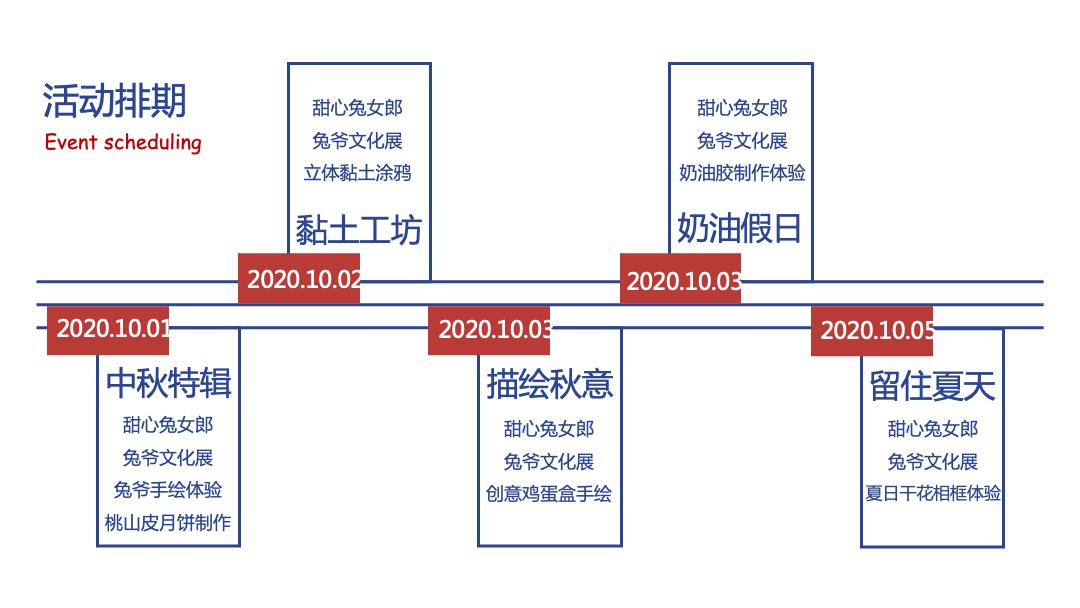 地产国庆&中秋Niec To Meet You 兔主题特别活动企划方案