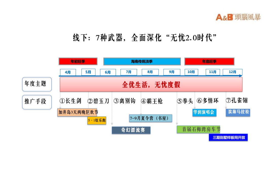 华润石梅湾度假文旅年度推广方案