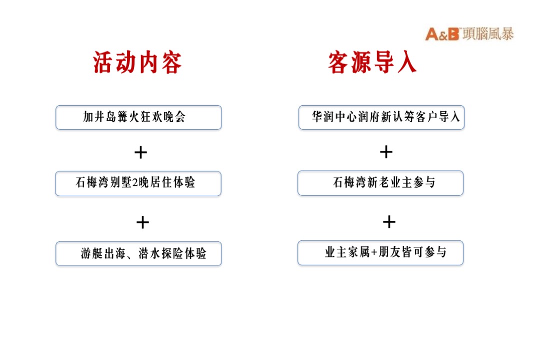 华润石梅湾度假文旅年度推广方案