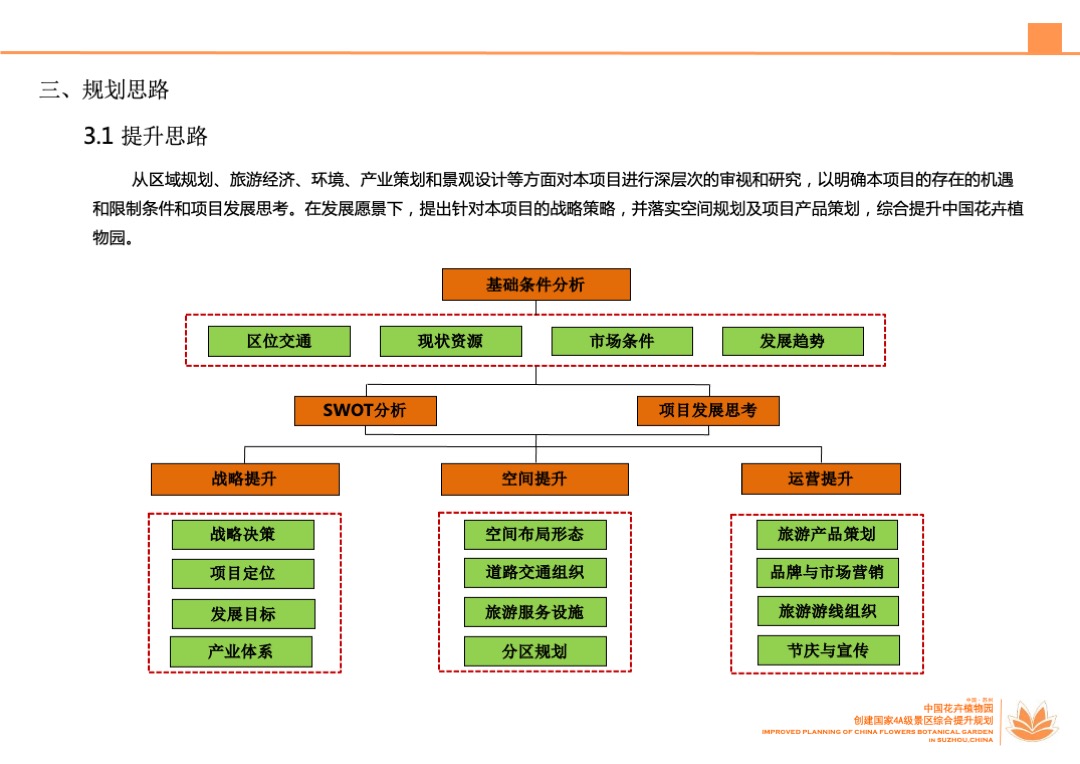 江苏苏州中国花卉植物园创建国家4A级景区综合提升规划