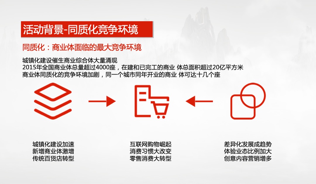 商业地产中秋&国庆汉服文化节特别暖场活动策划方案