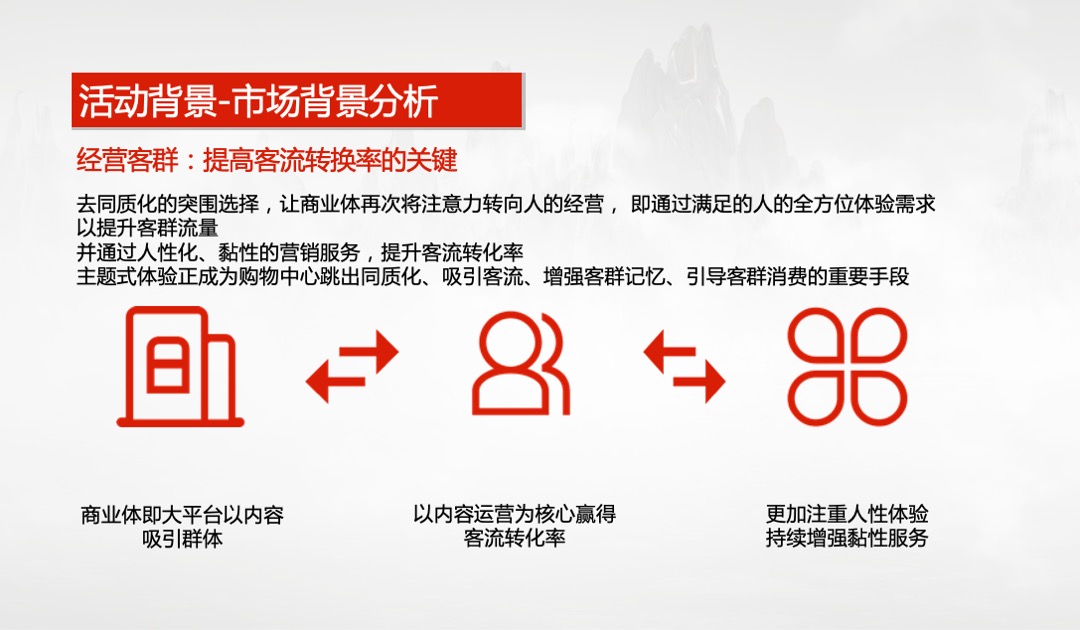 商业地产中秋&国庆汉服文化节特别暖场活动策划方案