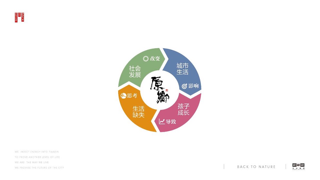 鸿坤原乡小镇形象定位与推广方案最终