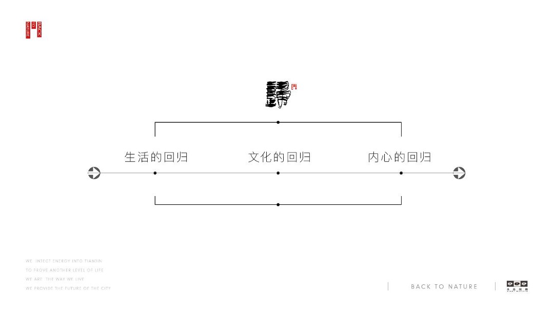 鸿坤原乡小镇形象定位与推广方案最终