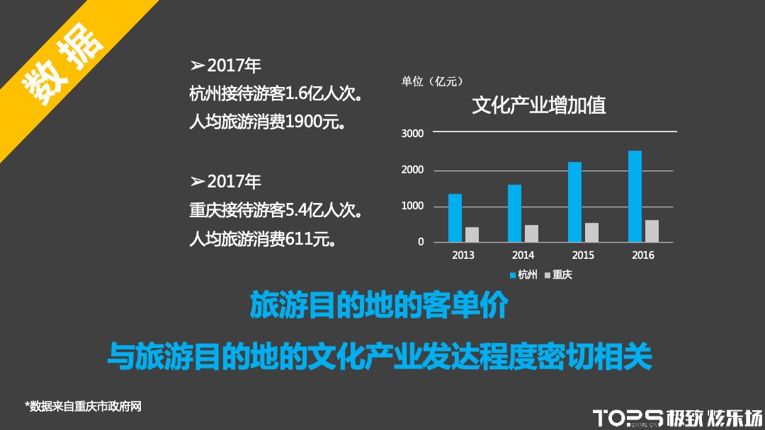 大九街文化旅游