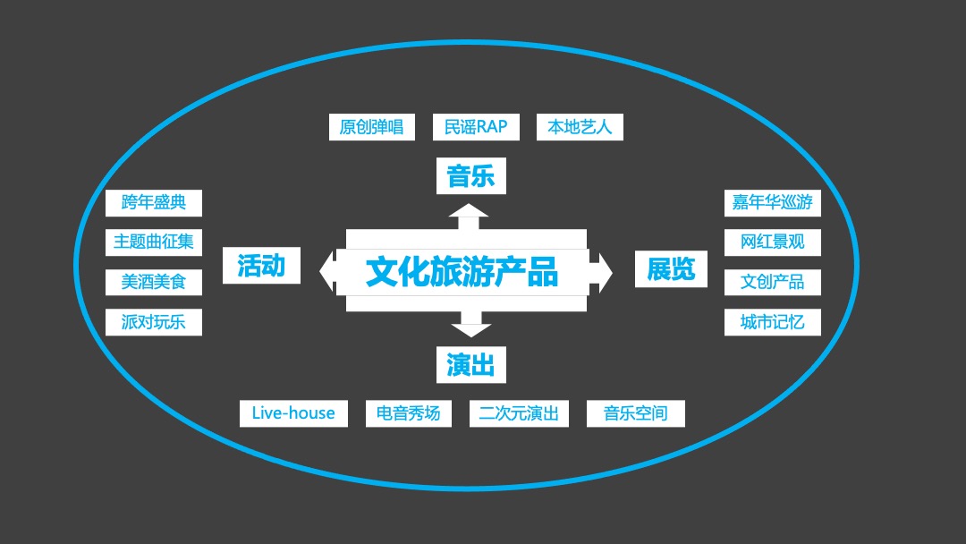 大九街文化旅游