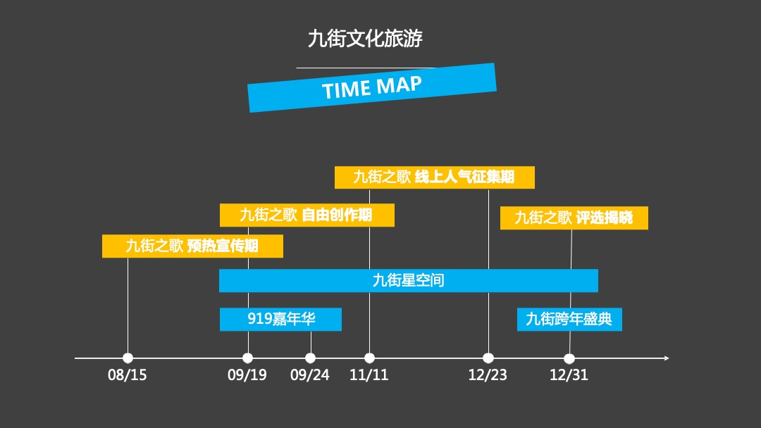 大九街文化旅游