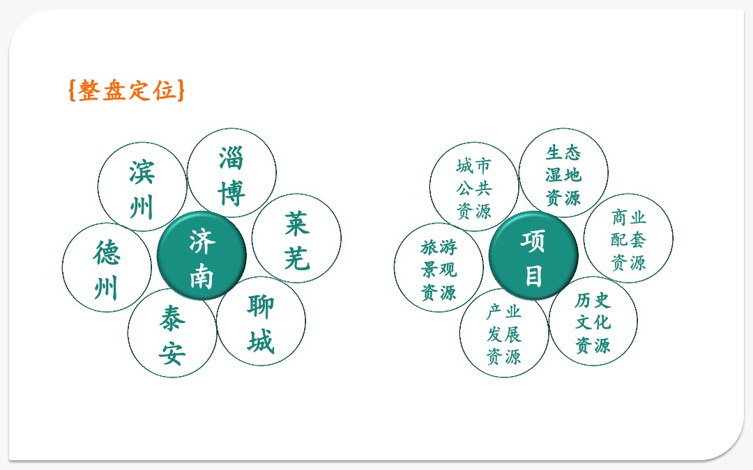 中国济南鹊山龙湖新奇世界（度假）整合传播策略