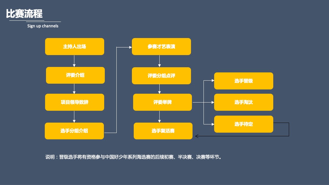 地产项目秋季系列导流（含IP赛事&圈层&答谢）活动策划方案