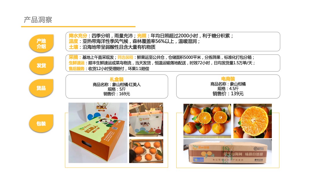 象山柑橘红美人营销活动策划方案