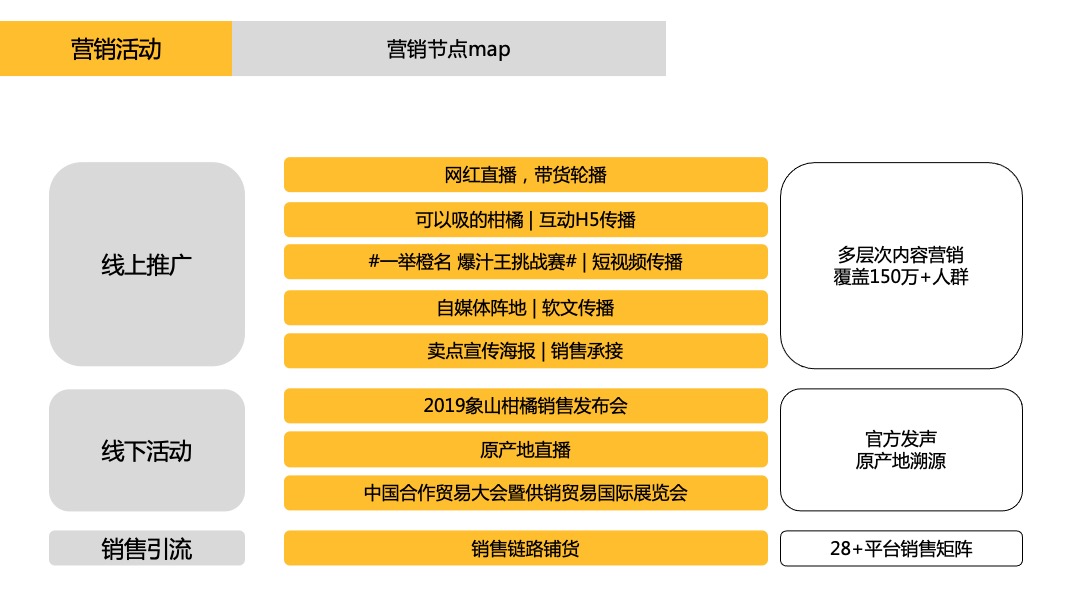 象山柑橘红美人营销活动策划方案