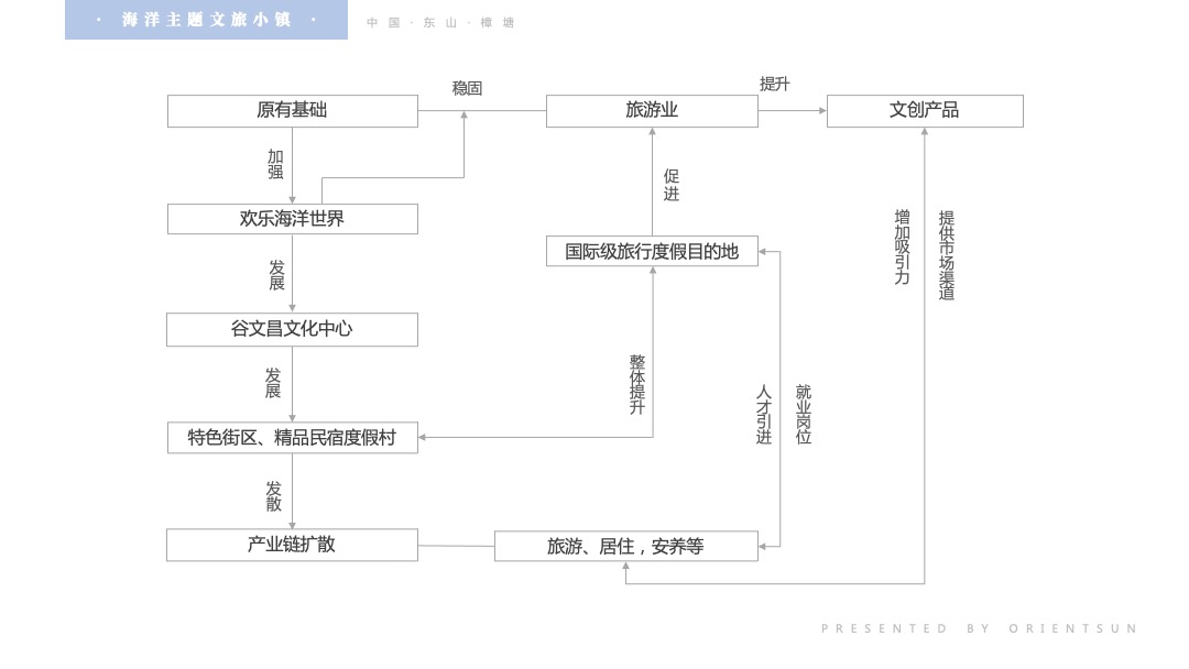 海洋主题文旅小镇规划介绍