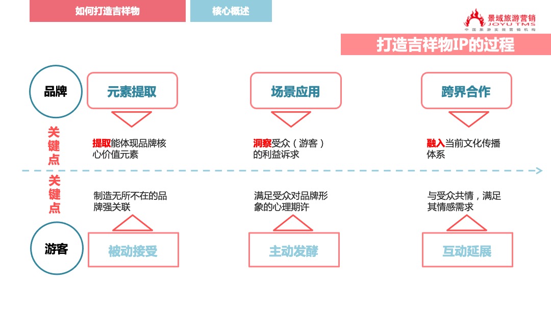 嘉善大云温泉省级旅游度假区IP大白云形象设计旅游品牌策划方案