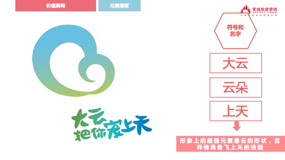 嘉善大云温泉省级旅游度假区IP大白云形象设计旅游品牌策划方案