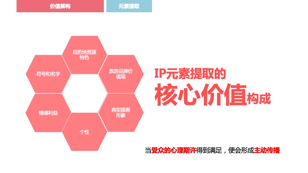 嘉善大云温泉省级旅游度假区IP大白云形象设计旅游品牌策划方案