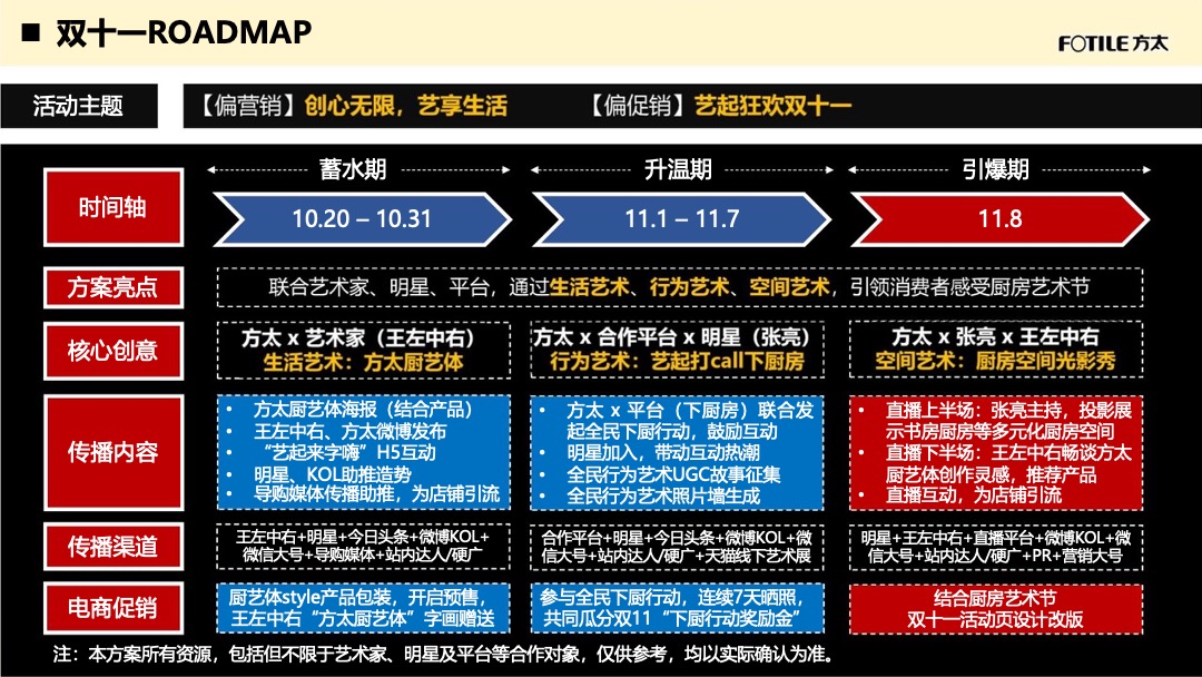 方太双11厨房艺术节创意方案（家电直播）