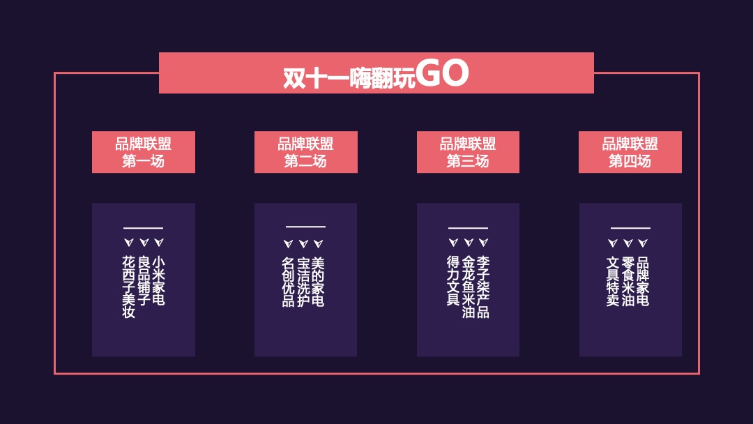 地产项目双十一首届国际海淘节（乐淘 x 趣购主题）活动策划方案