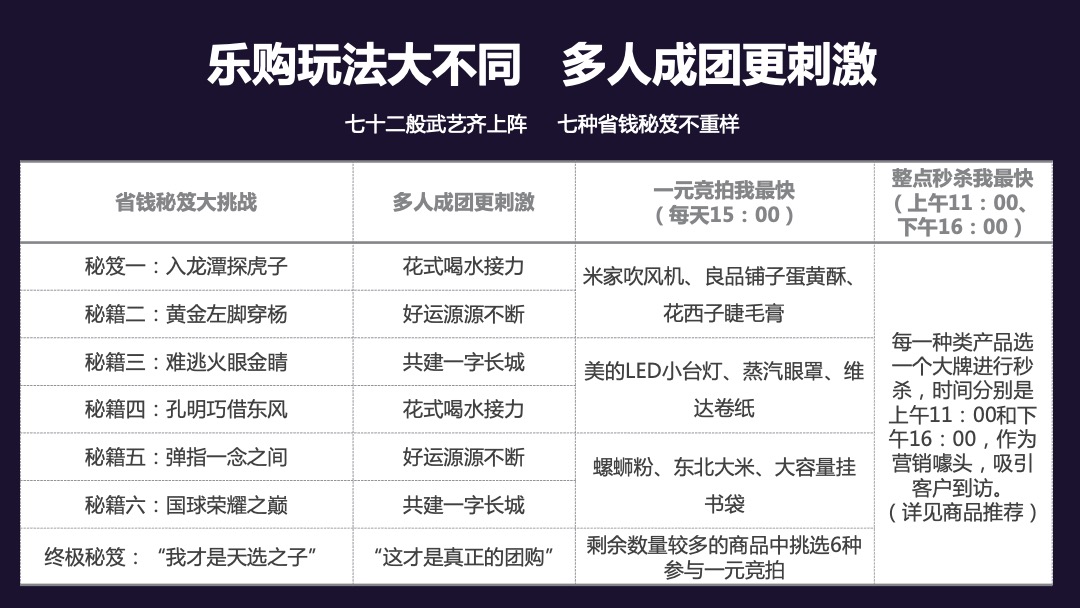地产项目双十一首届国际海淘节（乐淘 x 趣购主题）活动策划方案