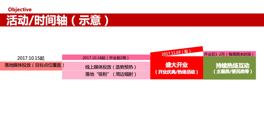 宁波瑞丰商博城开业活动策划案