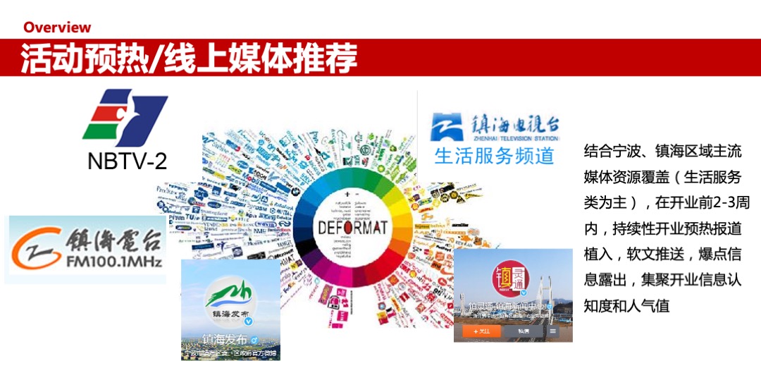 宁波瑞丰商博城开业活动策划案