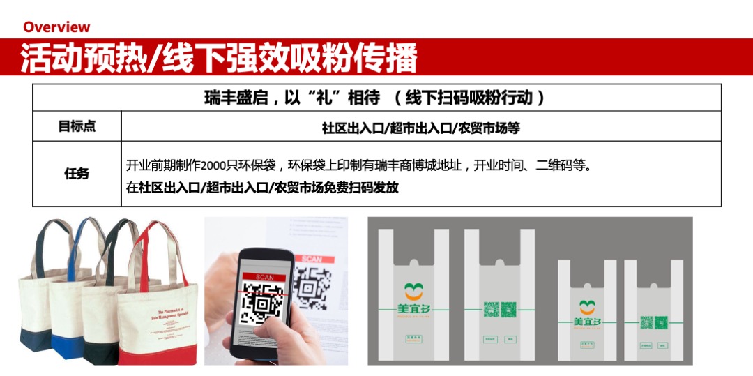 宁波瑞丰商博城开业活动策划案