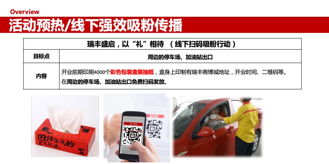 宁波瑞丰商博城开业活动策划案