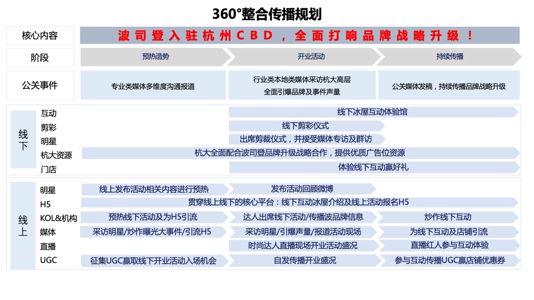 波司登杭大店铺开业营销推广方案